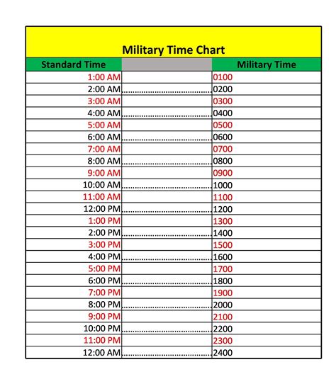 1527 military time|Military Time Conversion Army Clock Converter